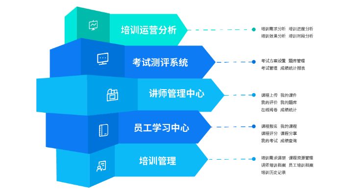 同鑫培訓系統(tǒng)