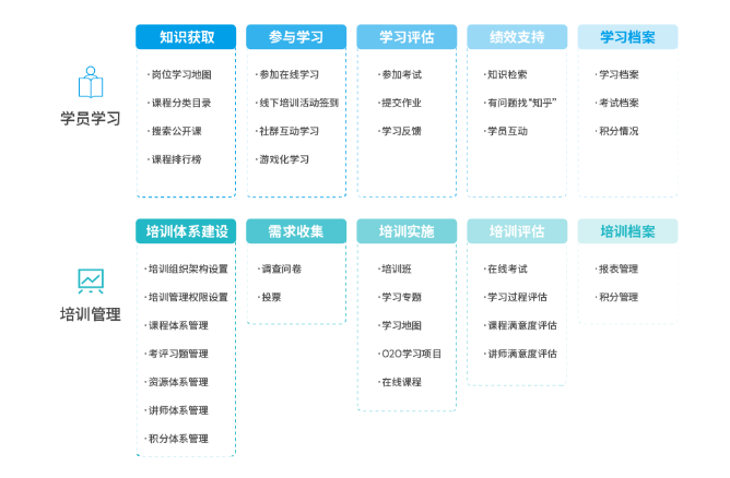 同鑫在線學習平臺