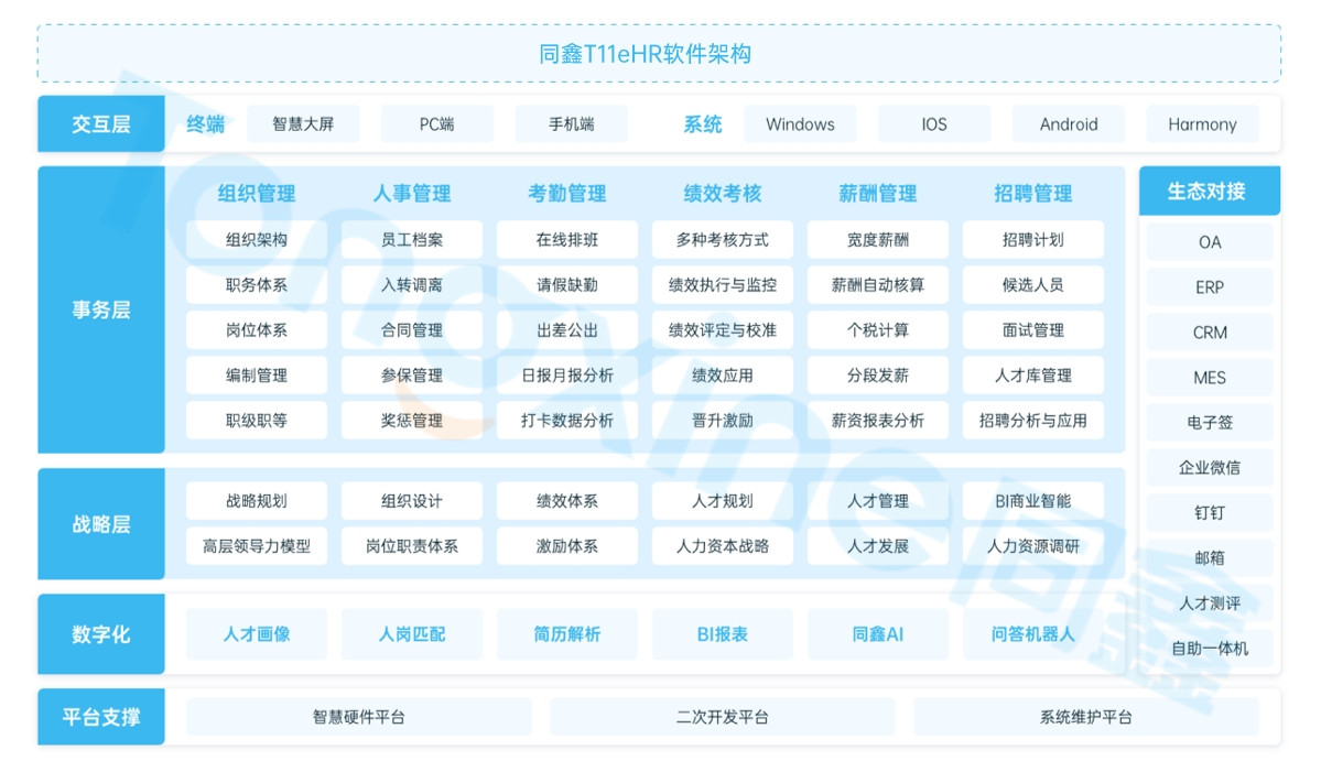 同鑫hr系統(tǒng)管理軟件