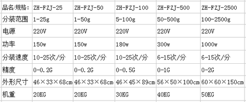 茶葉包裝機(jī)可選型號(hào)